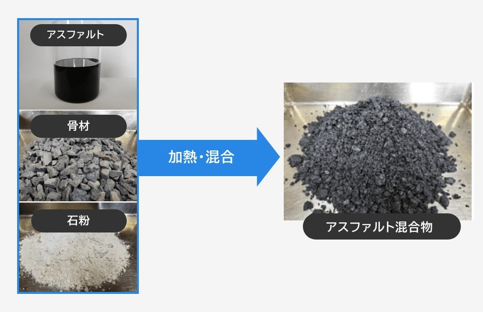 加熱アスファルト混合物