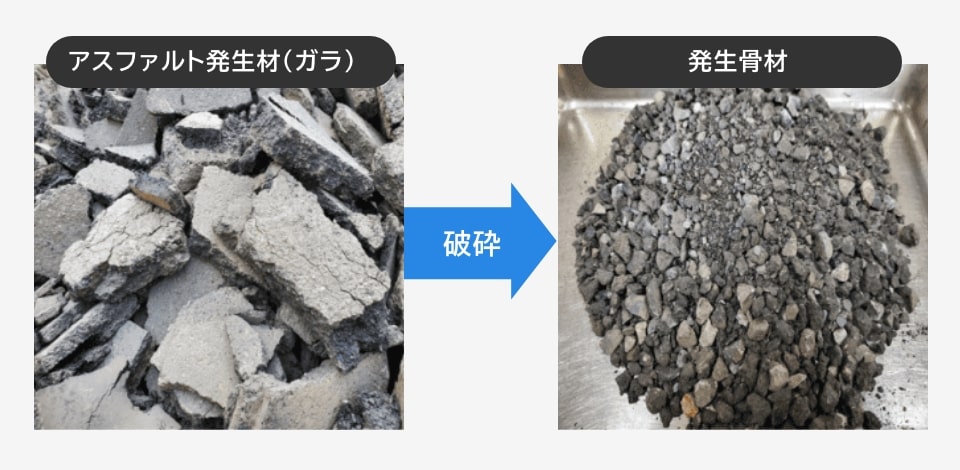 再生加熱アスファルト混合物
